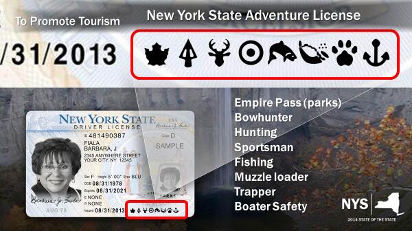 New York State Fishing License Information