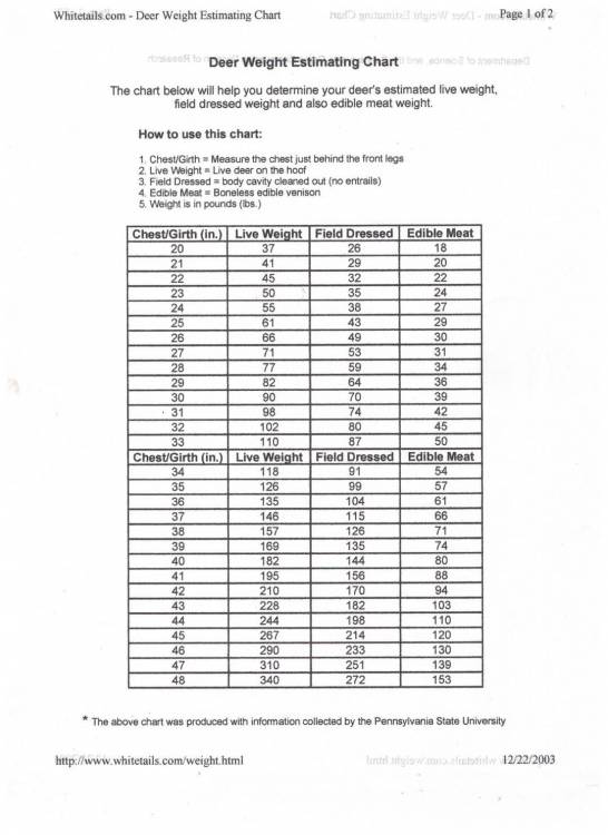 Deer weight estimating chart.jpg